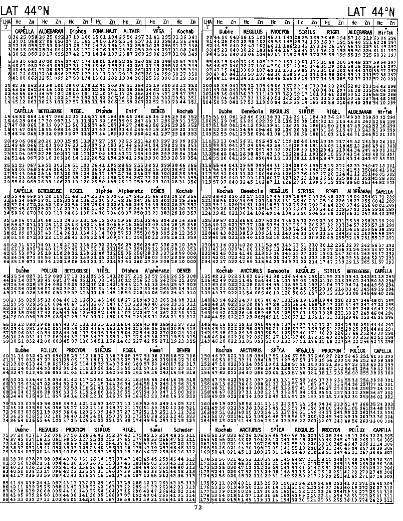 Una pagina delle tavole HO249 - lat. 44°N - LHA tra 0° e 180°